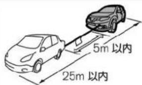 NISSAN X-Trail Hybrid (2015) - 他車のけん引について - 6