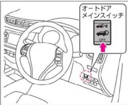 NISSAN X-Trail Hybrid (2015) - リモコンオートバックドアの作動について - 1