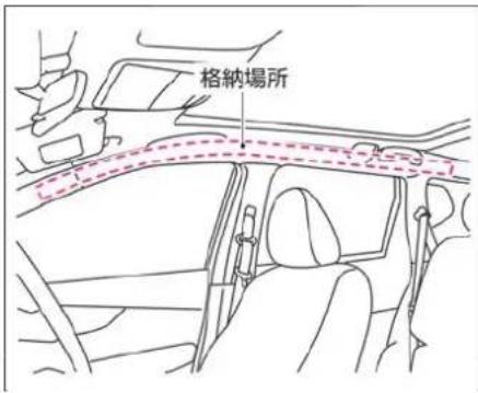 NISSAN X-Trail Hybrid (2015) - 格納場所 - 1
