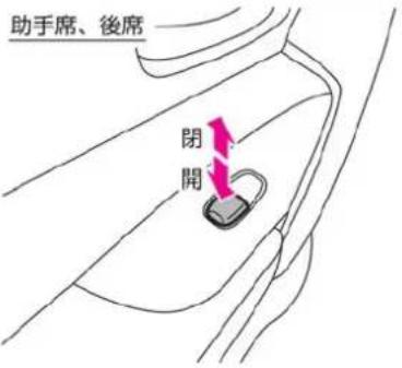 NISSAN X-Trail Hybrid (2015) - 開閉操作をロックするには - 2