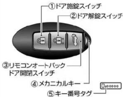 NISSAN X-Trail Hybrid (2015) - 各部名称と機能 - 1