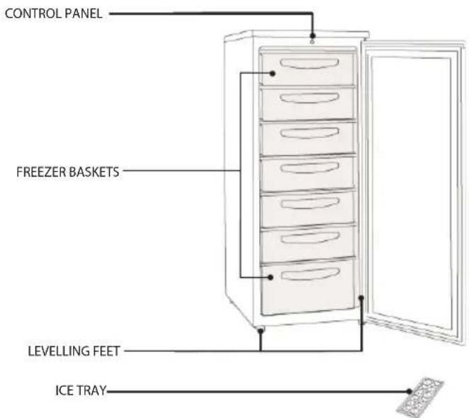 CONTROL PANEL FREEZER BASKETS LEVELLING FEET ICE TRAY