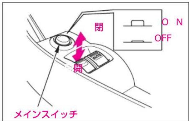 閉 ON OFF 開 メインスイッチ
