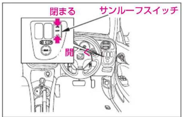 閉まる サンルーフスイッチ 開