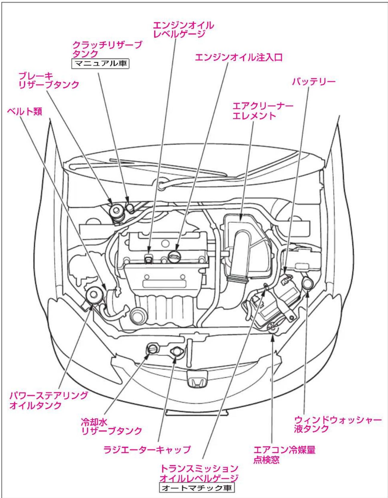 エジンオイル レベルゲージ クラッチリザーブ タンク マニュアル車 ブレーキ リザーブタンク ベルト類 エンジンオイル注入口 エアクリーナー エレメント バッテリー パワーステアリング オイルタンク 冷却水 リザーブタンク ラジエーターキャップ ウインドウォッシャー 液タンク エアコン冷媒量 点検窓 トランスミッション オイルレベルゲージ オートマチック車