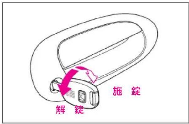 解錠 施錠