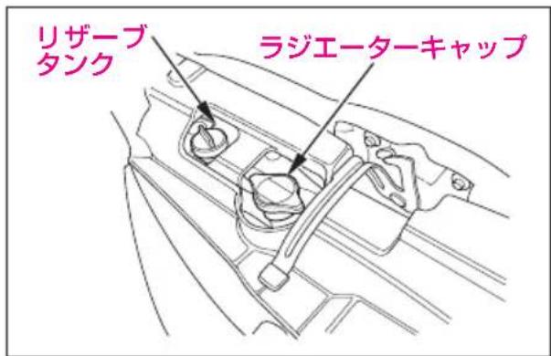 リザーブ タンク ラジエーターキャップ