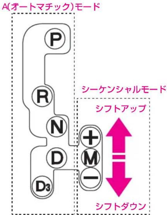 Honda Integra Type S (2005) - 車を運転するときに - 2