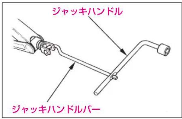 ジャッキハンドル ジャッキハンドルバー