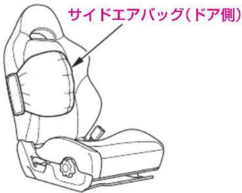 サイドエアバッグ(ドア側)
