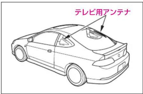 テレビ用アンテナ