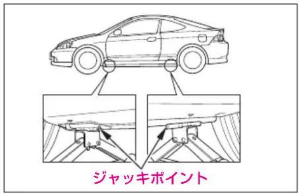 ジャッキポイント