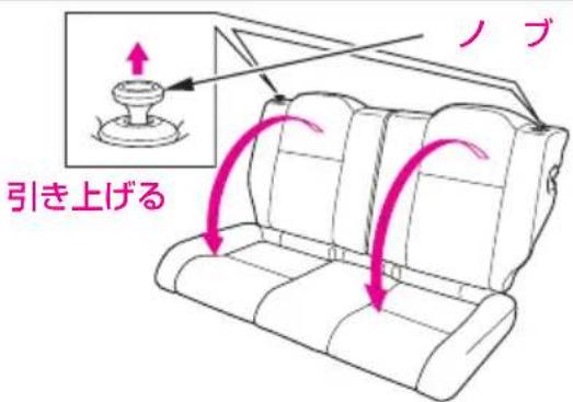 ノブ 引き上げる