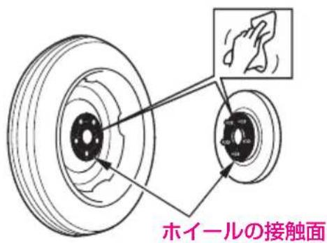 ホイールの接触面