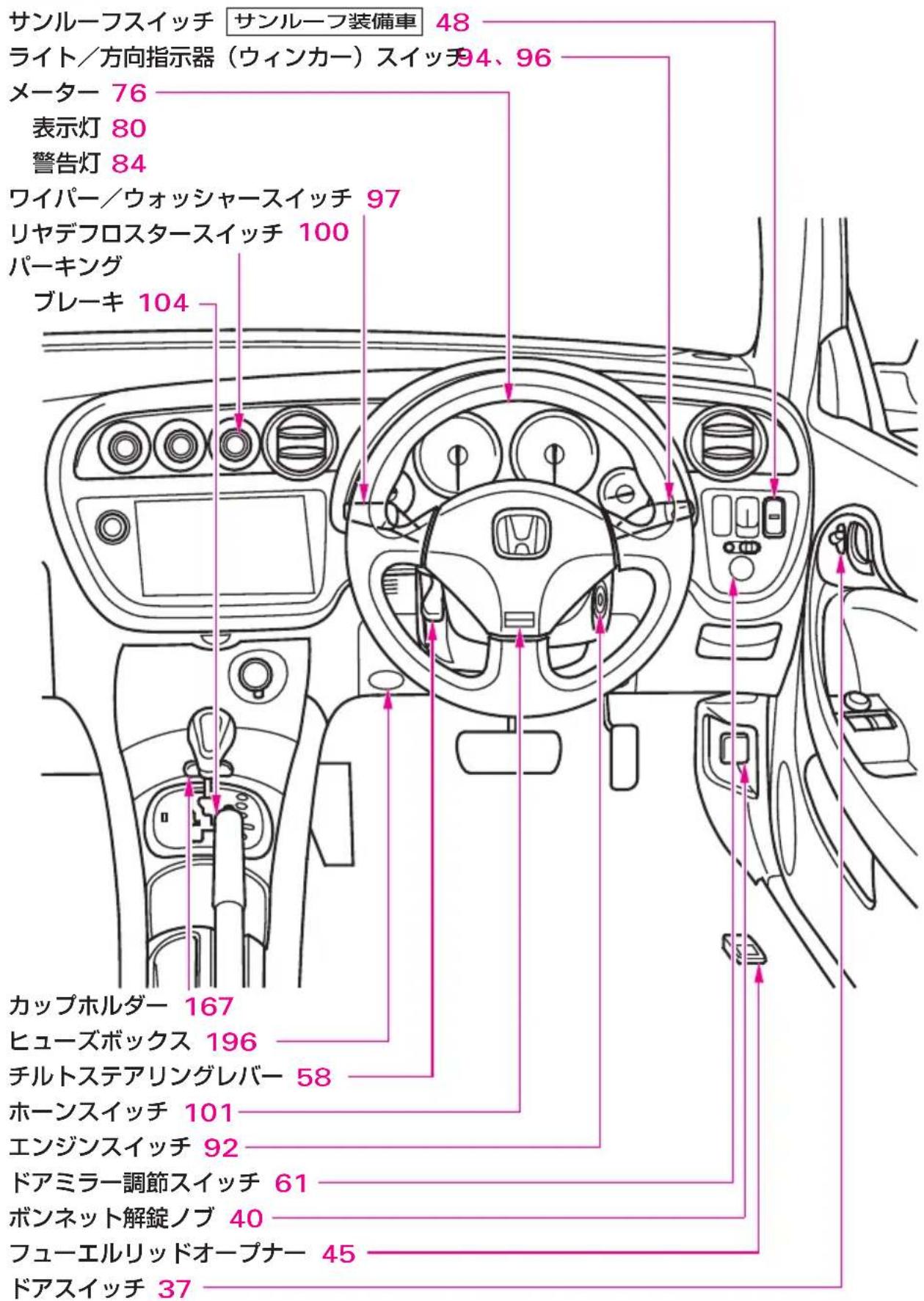 サンルーフスイッチ サンルーフ装備車 48 ライト/方向指示器(ウィンカー)スイッチ 94、96 メーター 76 表示灯 80 警告灯 84 ワイパー/ウォッシャースイッチ 97 リヤデフロスタースイッチ 100 パーキング ブレーキ 104 カップホルダー 167 ヒューズボックス 196 チルトステアリングレバー 58 ホーンスイッチ 101 エンジンスイッチ 92 ドアミラー調節スイッチ 61 ボンネット解錠ノブ 40 フューエルリッドオープナー 45 ドアスイッチ 37