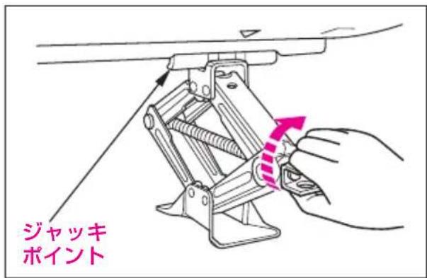 ジャッキ ポイント