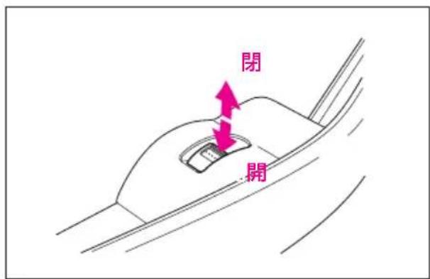 閉 開