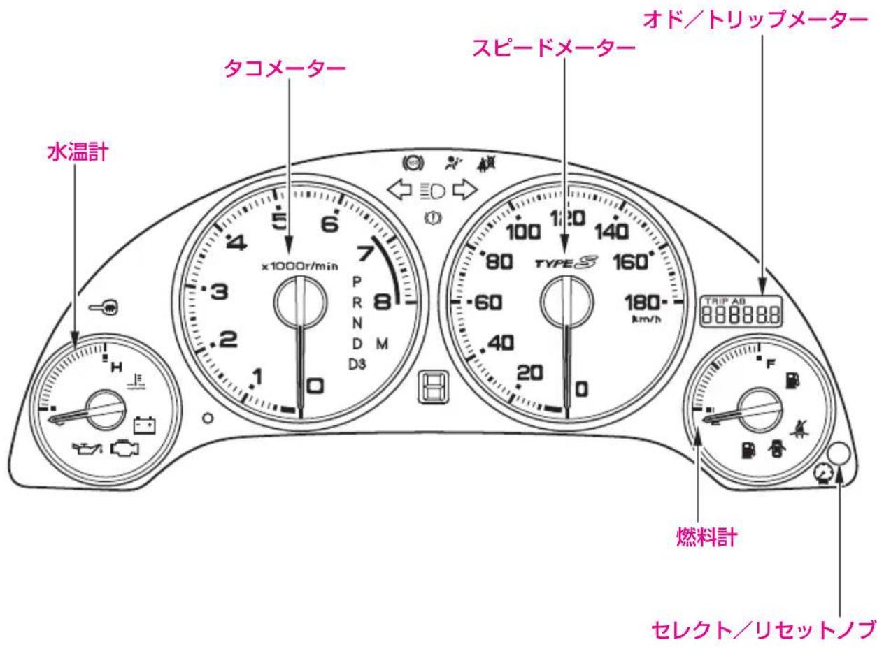 水温計 タコメーター スピードメーター オドノトリップメーター x1000r/min TYPE S 160° 180° km/h TRIP AD 88888.8 燃料計 セレクト/リセットノブ