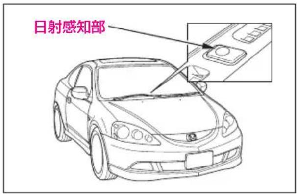 日射感知部