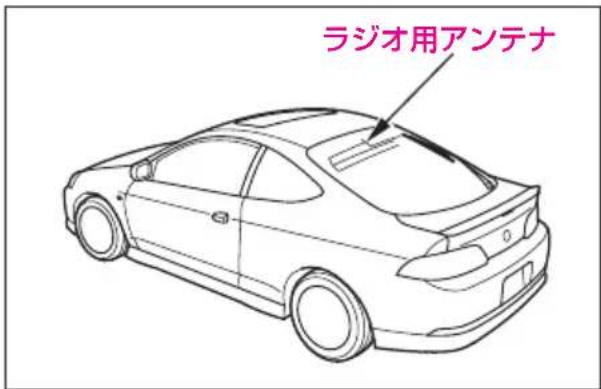 ラジオ用アンテナ