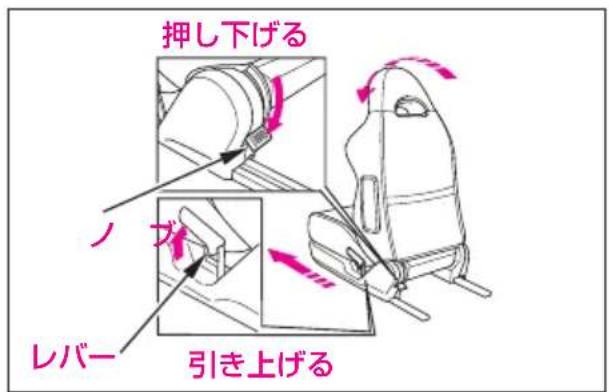 押し下げる レバー 引き上げる
