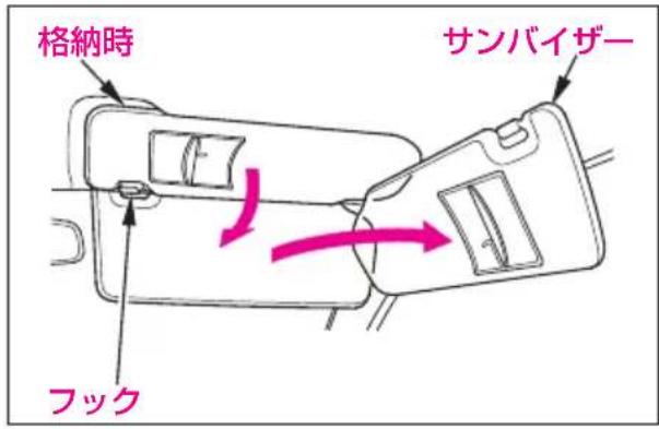 格納時 サンバイザー フック