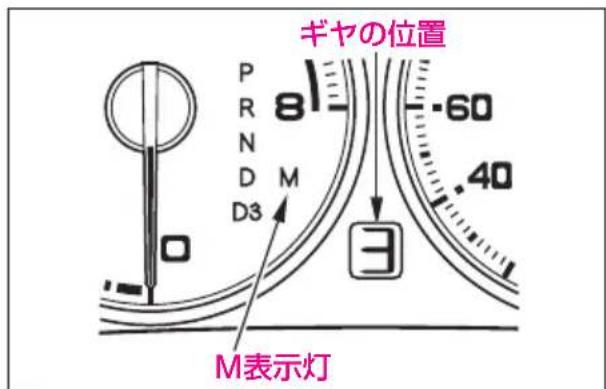 ギヤの位置 P 8 R N D M D3 -60 -40 3 M表示灯