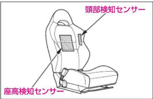 頭部検知センサー 座高検知センサー