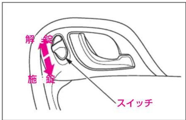 解 主錠 施 錠 スイッチ