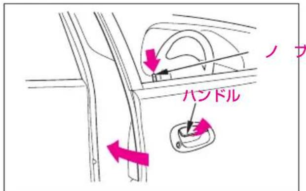 ノブ ハンドル