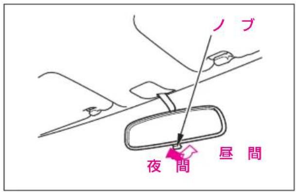ノブ 夜間 昼間