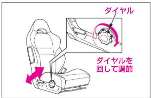 ダイヤル ダイヤルを 回して調節
