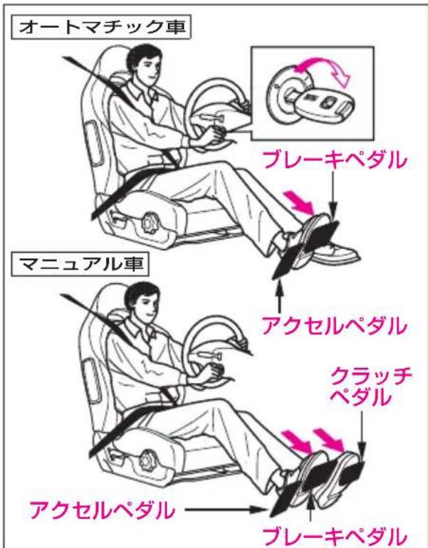オートマチック車 ブレーキペダル マニュアル車 アクセルペダル クラッチペダル アクセルペダル ブレーキペダル