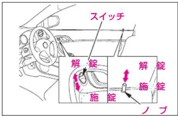 スイッチ 解錠 解錠 施錠 施錠 ノブ