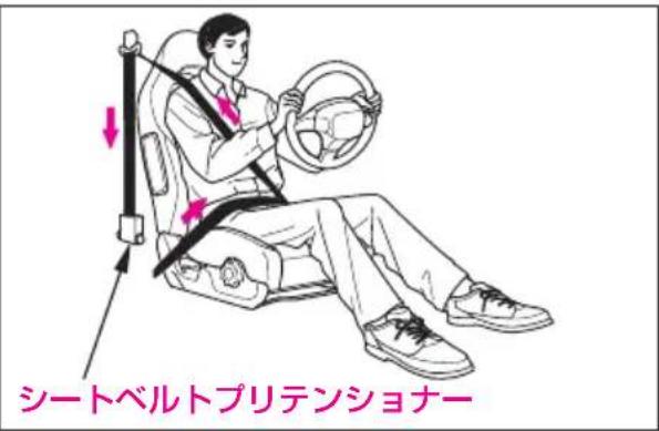 シートベルトプリテンショナー