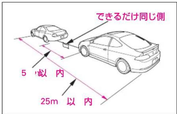 できるだけ同じ側 5 以内 25m 以内