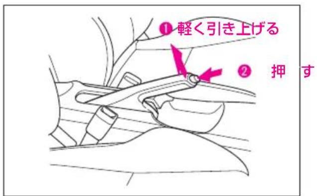 ① 軽く引き上げる ② 押す