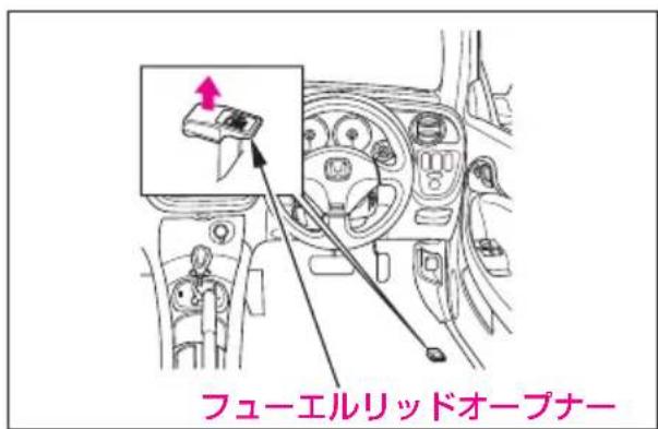 フューエルリッドオープナー