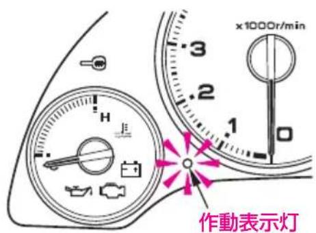 作動表示灯