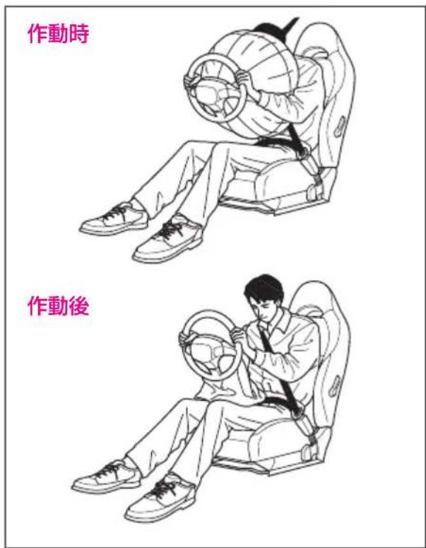 作動時 作動後
