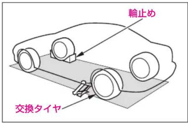 輪止め 交換タイヤ