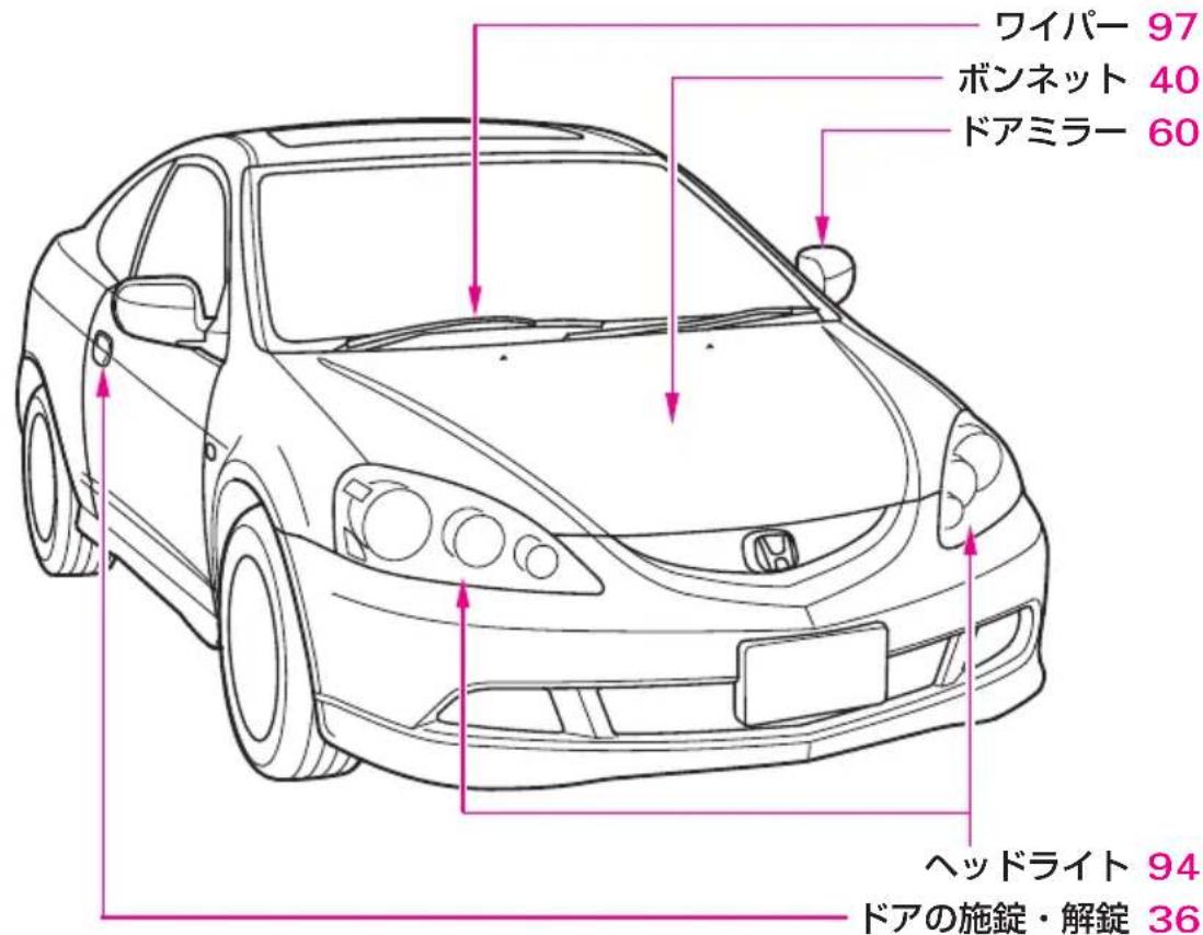 ワイパー 97 ボンネット 40 ドアミラー 60 ヘッドライト 94 ドアの施錠・解錠 36
