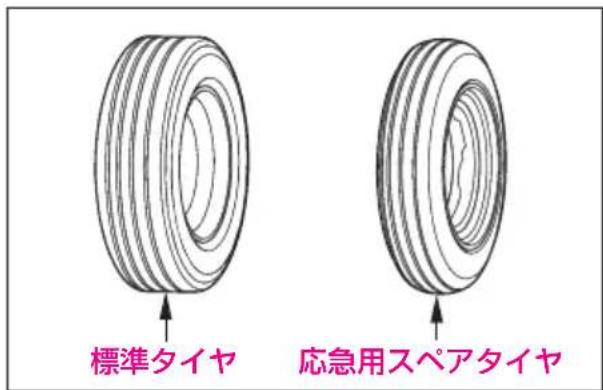 標準タイヤ 応急用スペアタイヤ