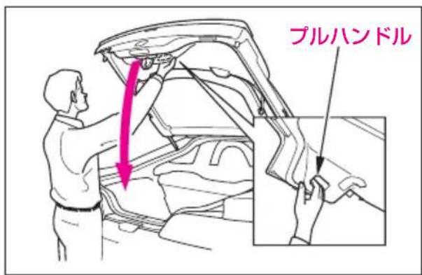プルハンドル