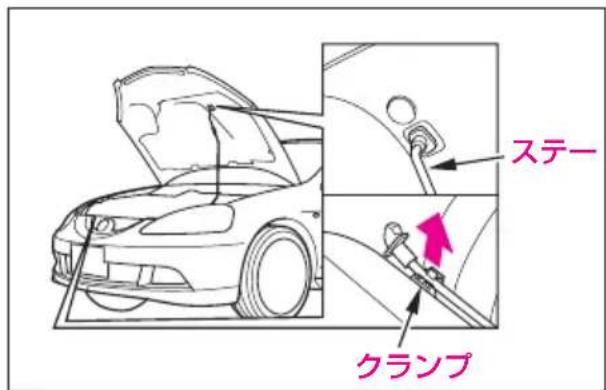 ステー クランプ