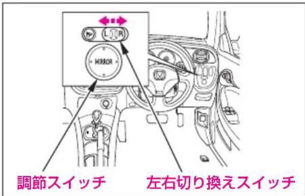 LJR MIROR 調節スイッチ 左右切り換えスイッチ