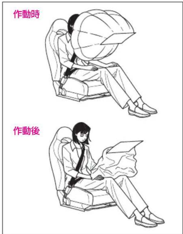 作動時 作動後