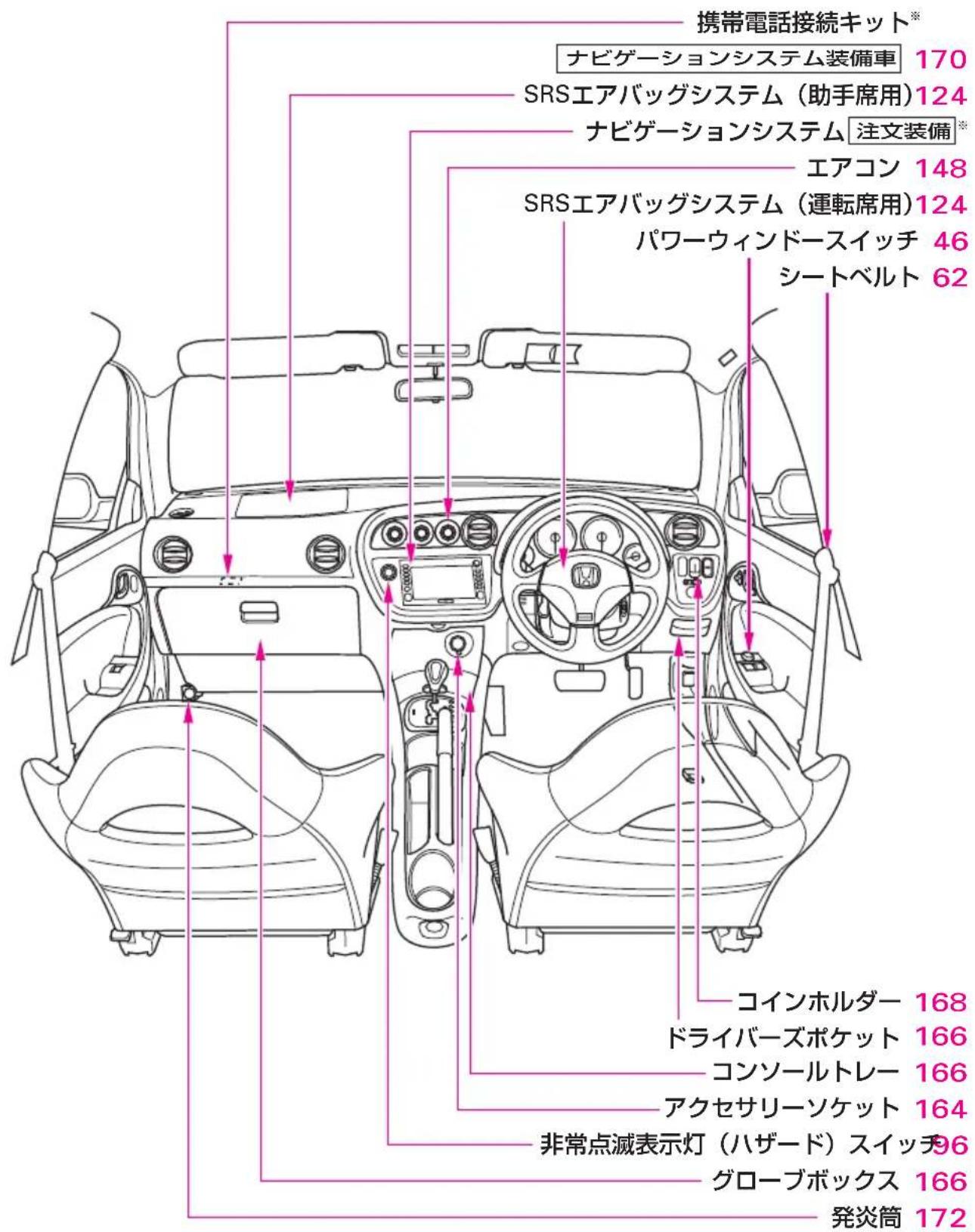 携帯電話接続キット* ナビゲーションシステム装備車 170 SRSエアバッグシステム(助手席用)124 ナビゲーションシステム 注文装備* エアコン 148 SRSエアバッグシステム(運転席用)124 パワーウィンドースイッチ 46 シートベルト 62 コインホルダー 168 ドライバーズボケット 166 コンソールトレー 166 アクセサリーソケット 164 非常点滅表示灯(ハザード)スイッチ96 グローブボックス 166 発炎筒 172