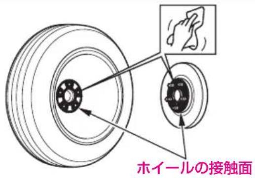 ホイールの接触面