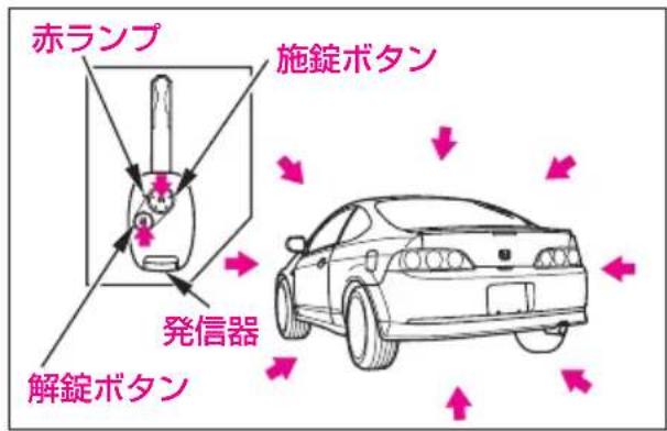 赤ランプ 施錠ボタン 発信器 解錠ボタン